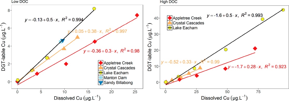 DGT-DOC-Cu 20190414.jpg