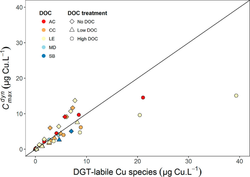 DGT-DOC-Cu 20190414b.png