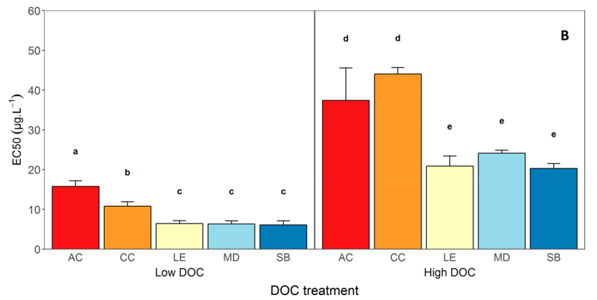 DGT-DOC-Cu 20190414a.png